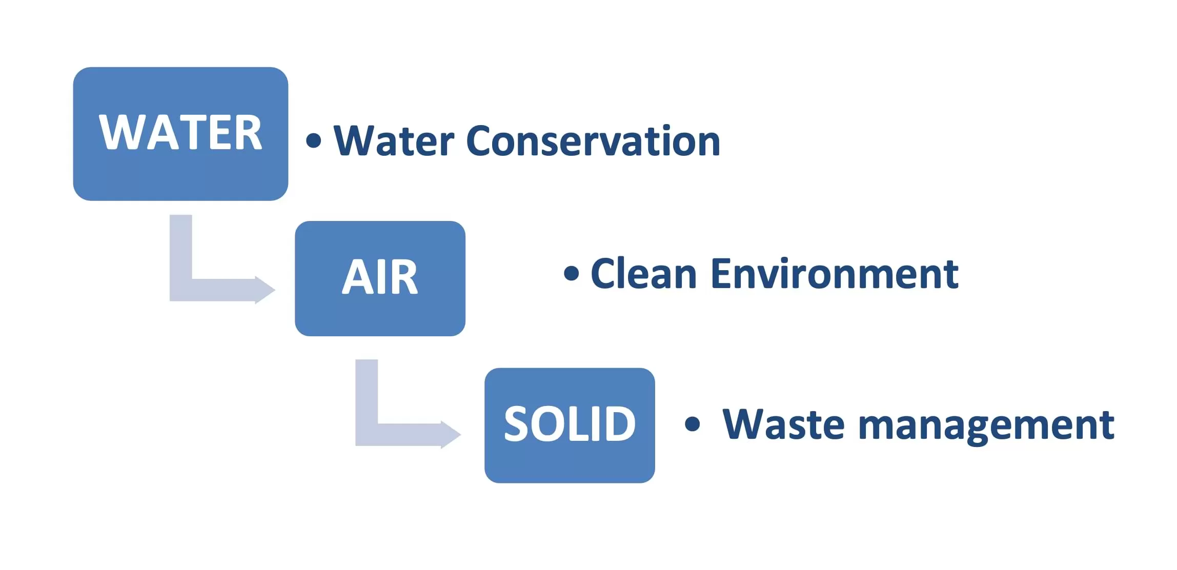 EnviroVision 2024 - Indian Environmental Association (IEA)